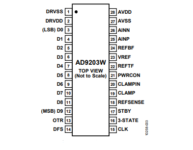 全新（ADI/亞德諾）AD9203WARUZRL7 10位、40MSPS、低功耗模數(shù)轉(zhuǎn)換器 28TSSOP