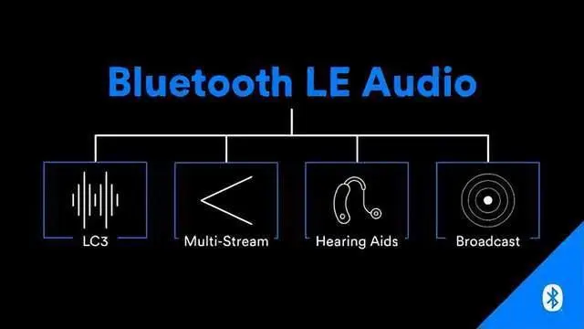 LE Audio音頻技術(shù)帶動助聽領(lǐng)域發(fā)展，國產(chǎn)助聽芯片迭代加速